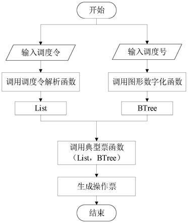 一种110kV及以下变电站操作票填写方法、系统、装置及介质与流程