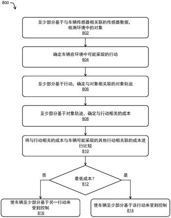 基于成本的路径确定的制作方法