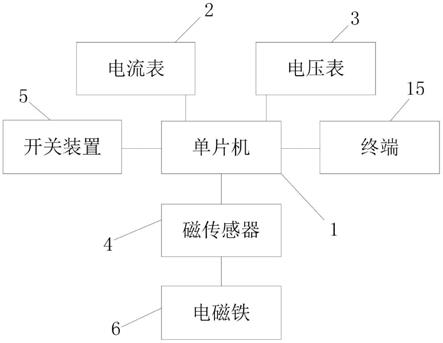 一种薄膜材料电阻率和霍尔效应测量装置