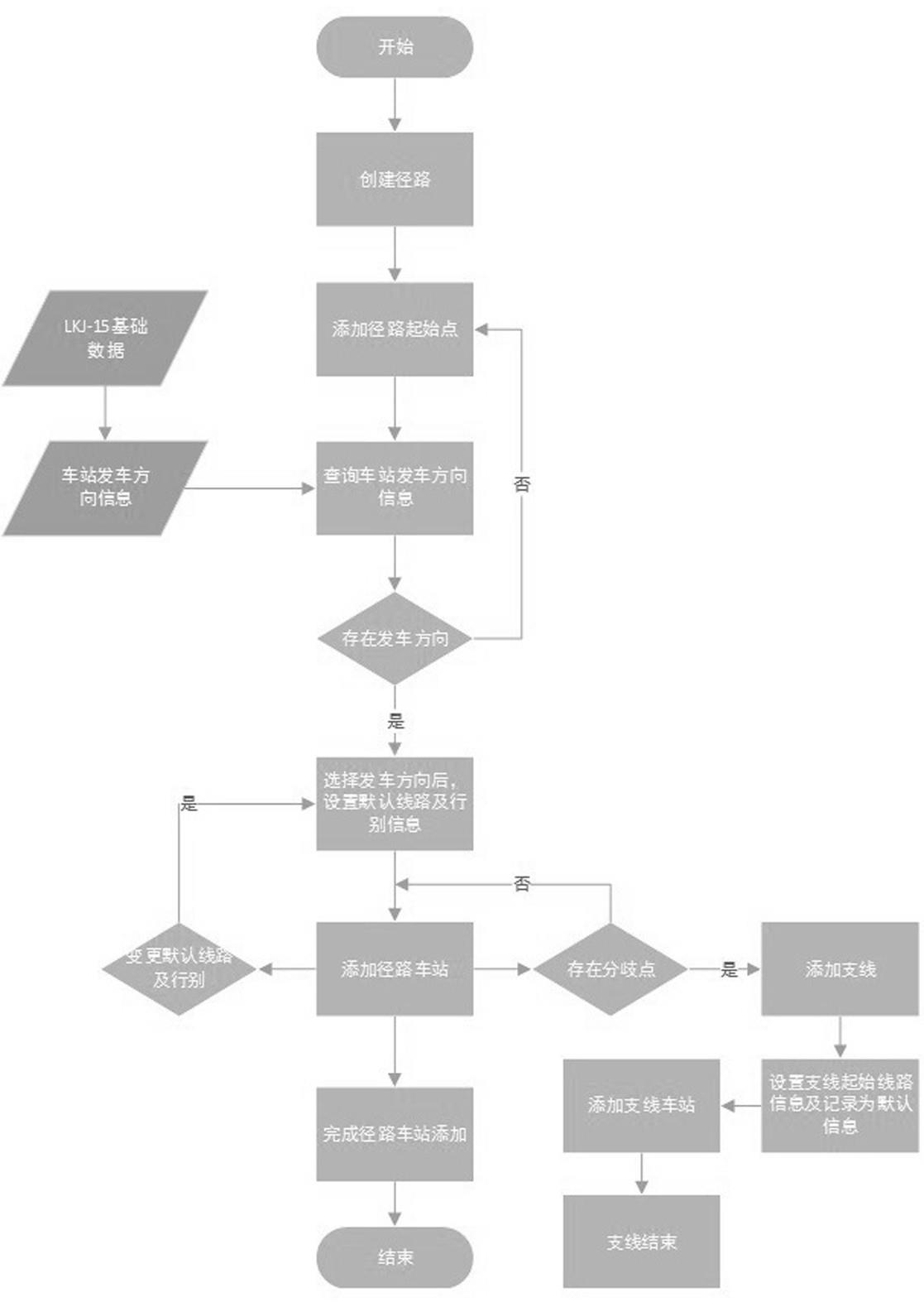 LKJ-15线路示意图生成径路方法与流程