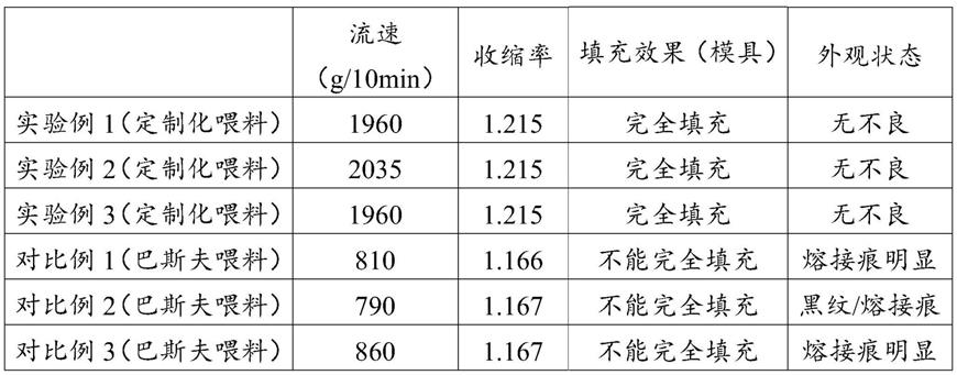 一种定制化喂料及其制备方法与流程