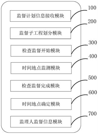 建设工程智慧监管系统的制作方法