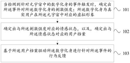 元宇宙用户档案的处理方法和装置与流程