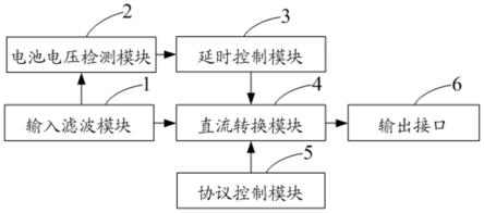 一种车充的制作方法