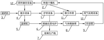 一种不锈钢冶炼固废回收利用方法与流程