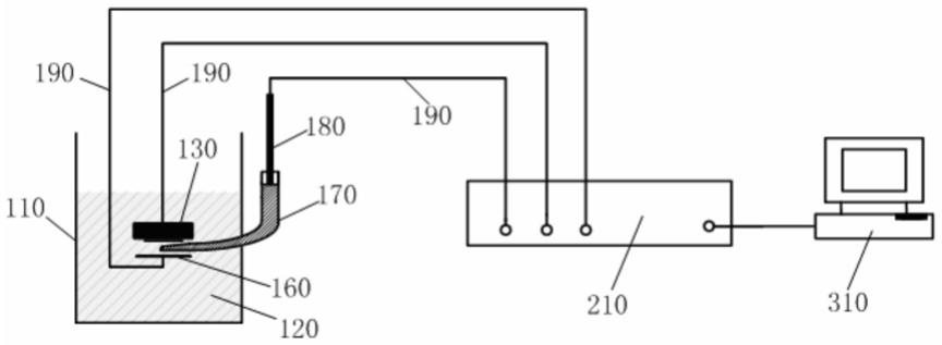 轴承表面防锈油膜层防护效果的电化学评价装置与方法