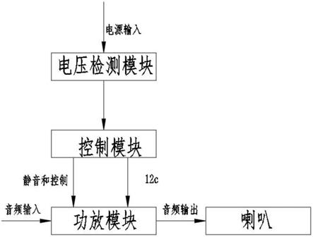 一种音箱的控制保护装置的制作方法