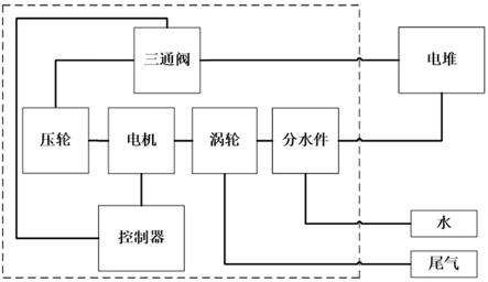 一种空气进排气控制装置及燃料电池发动机的制作方法