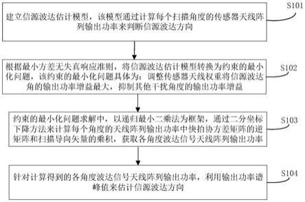 基于最小方差无失真响应的信源波达估计方法及系统