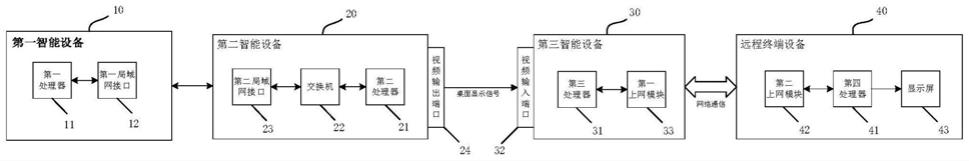 一种大规模电子设备的远程展示系统的制作方法