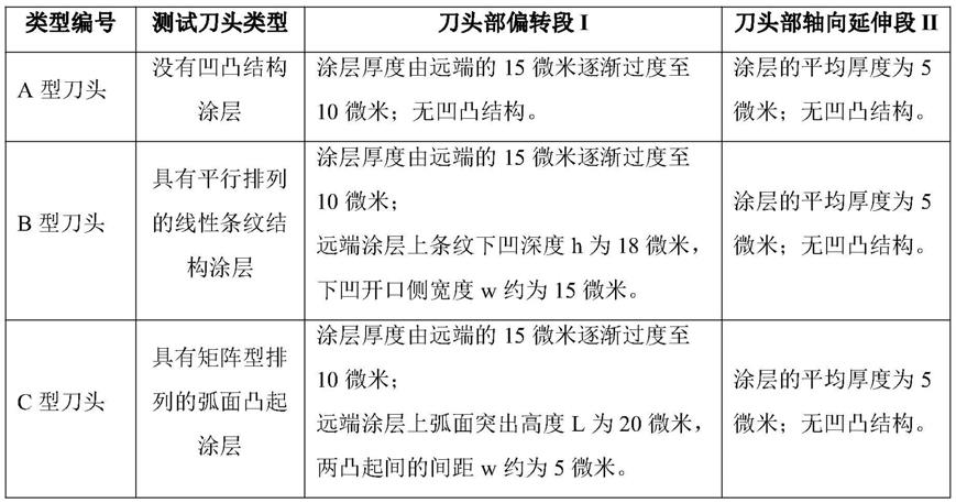 具有防粘连涂层的超声处理装置的制作方法