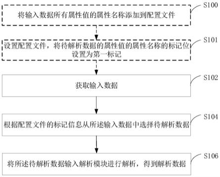 一种数据处理方法、系统、电子设备及可读存储介质与流程