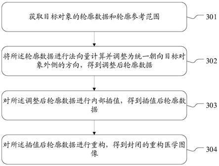 医学图像的处理方法、装置、计算机设备及存储介质与流程