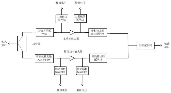 一种宽带高效率非对称Doherty功率放大器