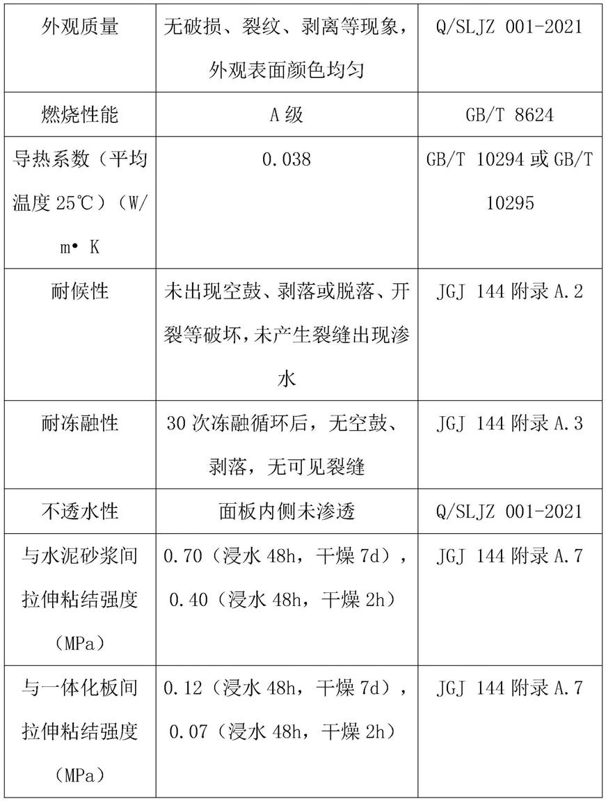 一种轻质陶瓷装饰复合保温一体化板的制作方法