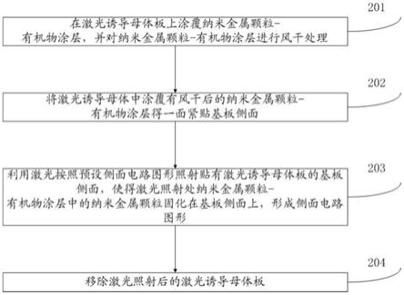 薄膜电路侧面图形化方法、薄膜电路批量制备方法及系统与流程