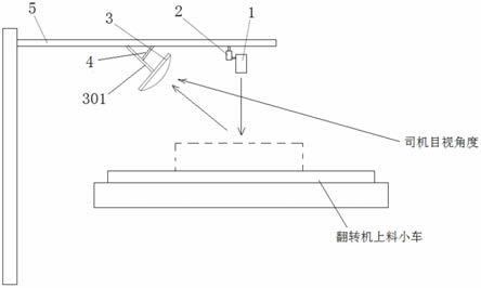 一种翻转机上料辅助定位系统的制作方法