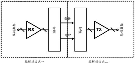 发光二极管驱动器以及发光二极管驱动设备的制作方法