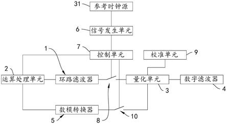 一种模数转换器的制作方法