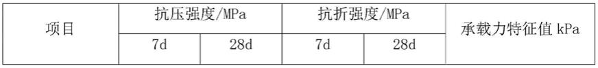 一种建筑垃圾制成软土地基土壤改良用胶凝材料的制作方法