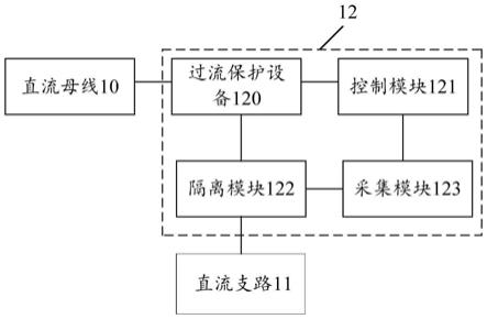 直流系统的保护装置、方法及直流系统与流程