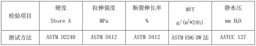 一种防护服用高透湿热塑性聚氨酯及其制备方法与流程