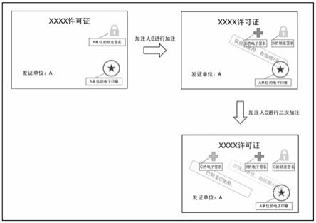 一种基于锁定签名的电子文档保护方法与流程