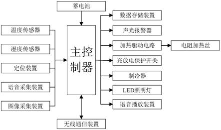 用于换电柜的加热控制系统的制作方法