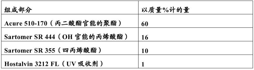 具有对金属基底的改进粘附性的基于RMA粘合剂的改性涂覆材料的制作方法