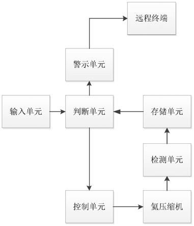 核磁共振氦压缩机监控系统及方法与流程