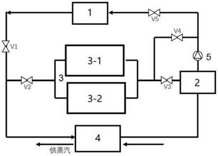 一种基于相变储热的光热供汽系统的制作方法