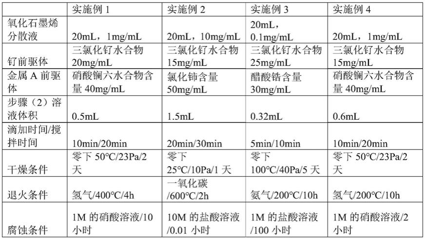 一种钌/石墨烯复合二维材料及其制备方法与应用