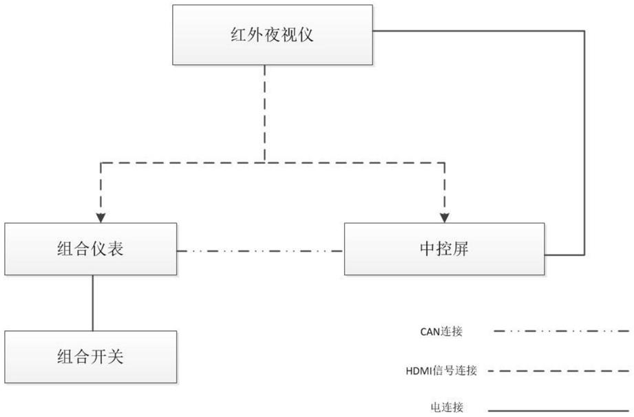 一种重型汽车红外夜视控制系统的制作方法