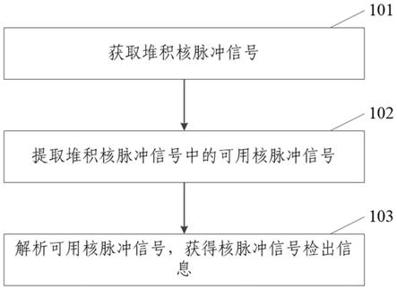 核脉冲信号处理方法、电子设备、存储介质及程序产品