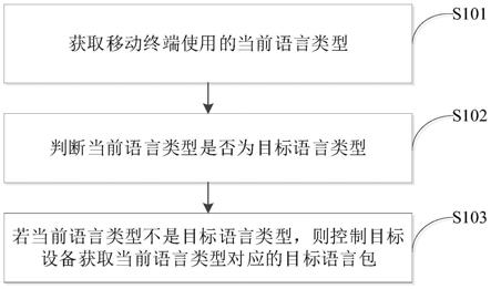 一种语言包获取方法、装置、计算机设备及存储介质与流程