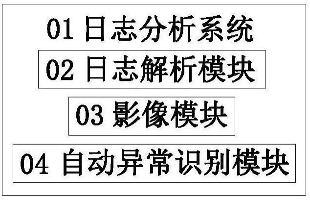 AGV运行系统的异常重现方法及AGV运行系统与流程