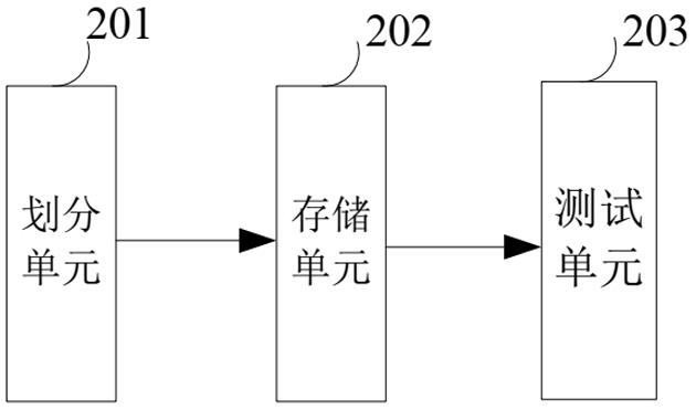 一种固态硬盘的测试方法及系统与流程