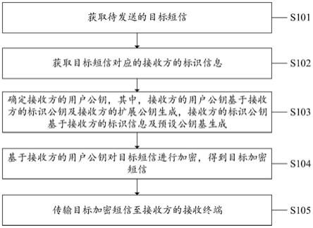 一种对等短信传输方法、系统、设备及计算机存储介质与流程