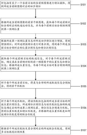 多目标跟踪方法和装置