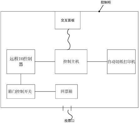 一种取票回票自助机的制作方法