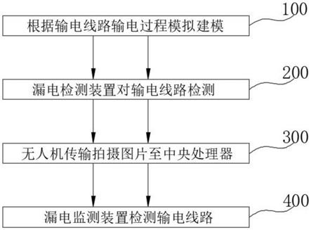 一种输电线路智能融合目标检测方法与流程