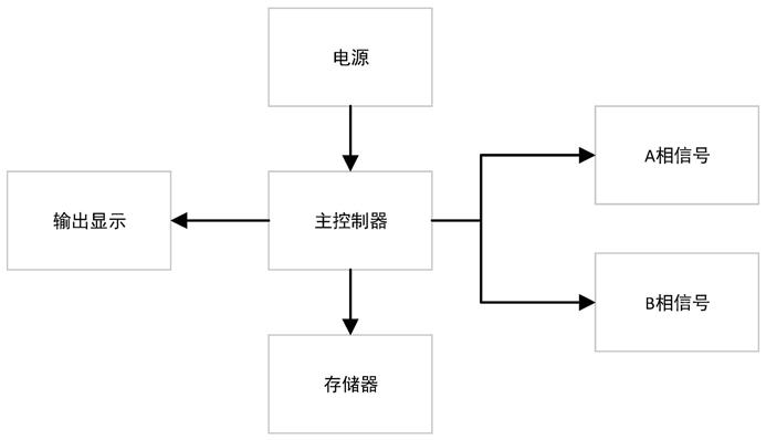 旋转编码器的控制方法及控制系统、设备与流程