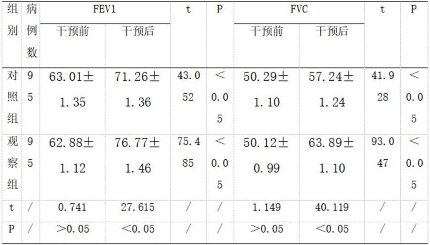 一种用于治疗慢性阻塞性肺疾病的脐贴的制作方法