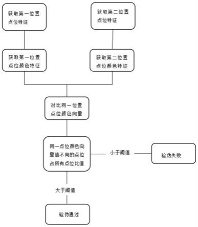 一种线条镭射标签的鉴伪方法与流程