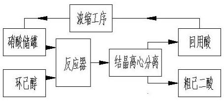 一种降低精己二酸产品中铁离子含量的制备方法与流程