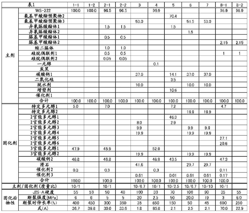 异氰酸酯系粘接剂的制作方法