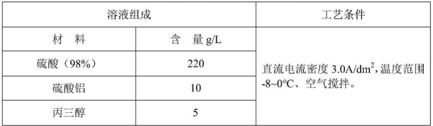 一种钢铁材料复合涂层的制备方法与流程