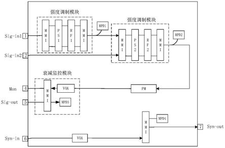 具有多种编码功能的量子密钥分发光芯片及系统的制作方法