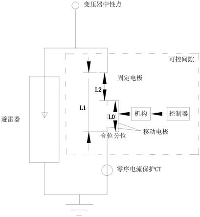 一种变压器中性点双电极可控间隙保护设备的制作方法