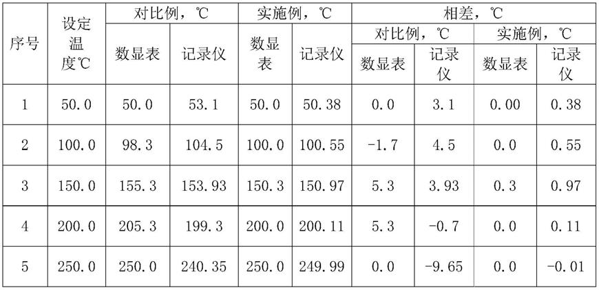 高温试验箱温度传感器的制作方法